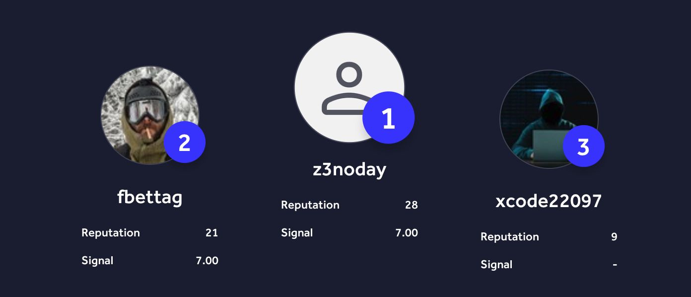 HackerOne Deutschland VDP Leaderboard mit fbettag auf Platz 2